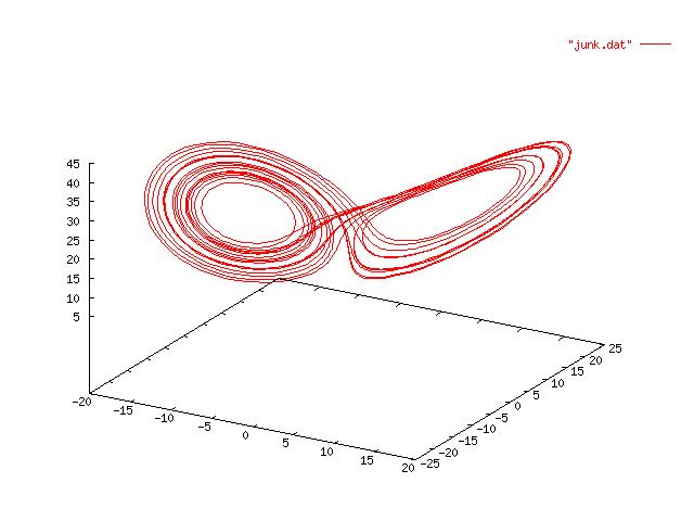 Lorenz model phase space plot