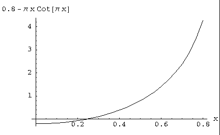 0.8 -Pi x cot(Pi x)