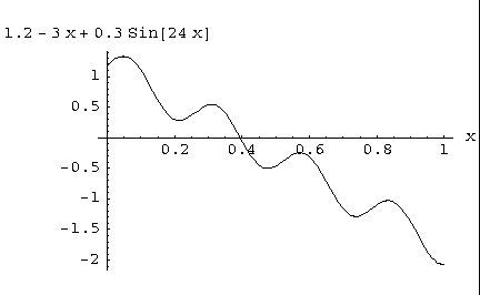 1.2 - 3 x + 0.3 sin(24 x)